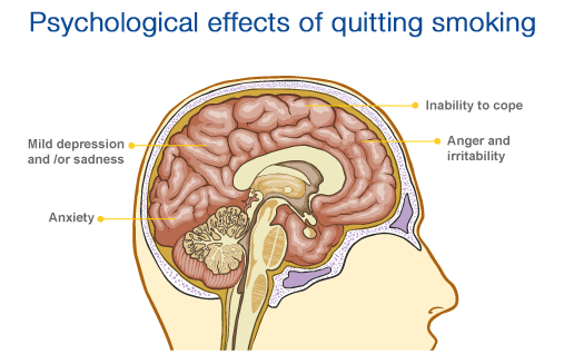 After-Effects-of-Quitting-Smoking
