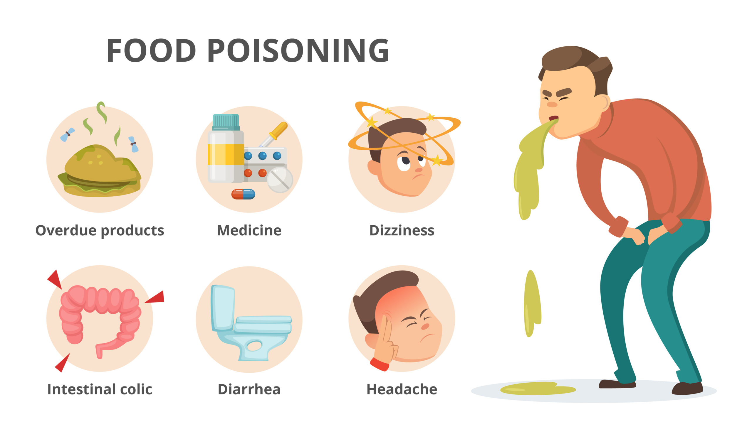 Mild Food Poisoning Symptoms
