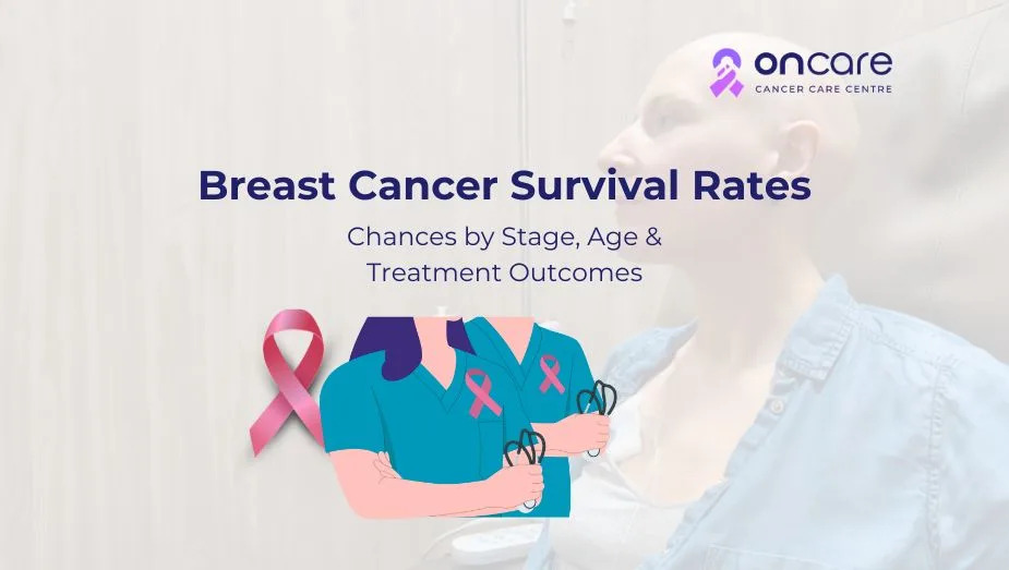 Breast Cancer